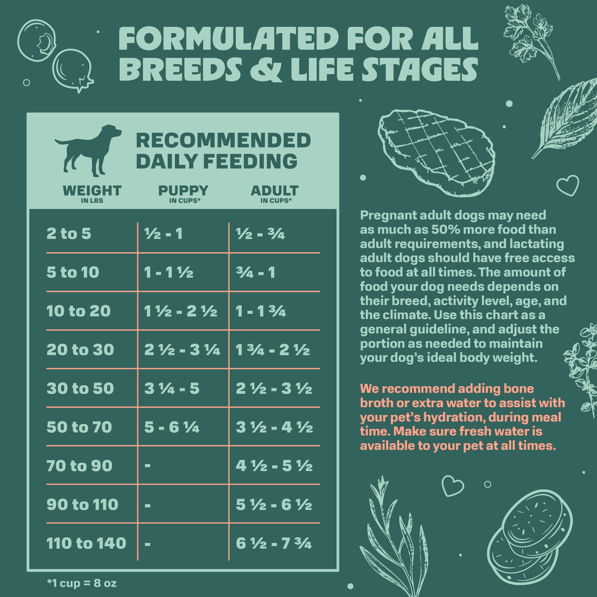 Beef, Sweet Potato, & Blueberry