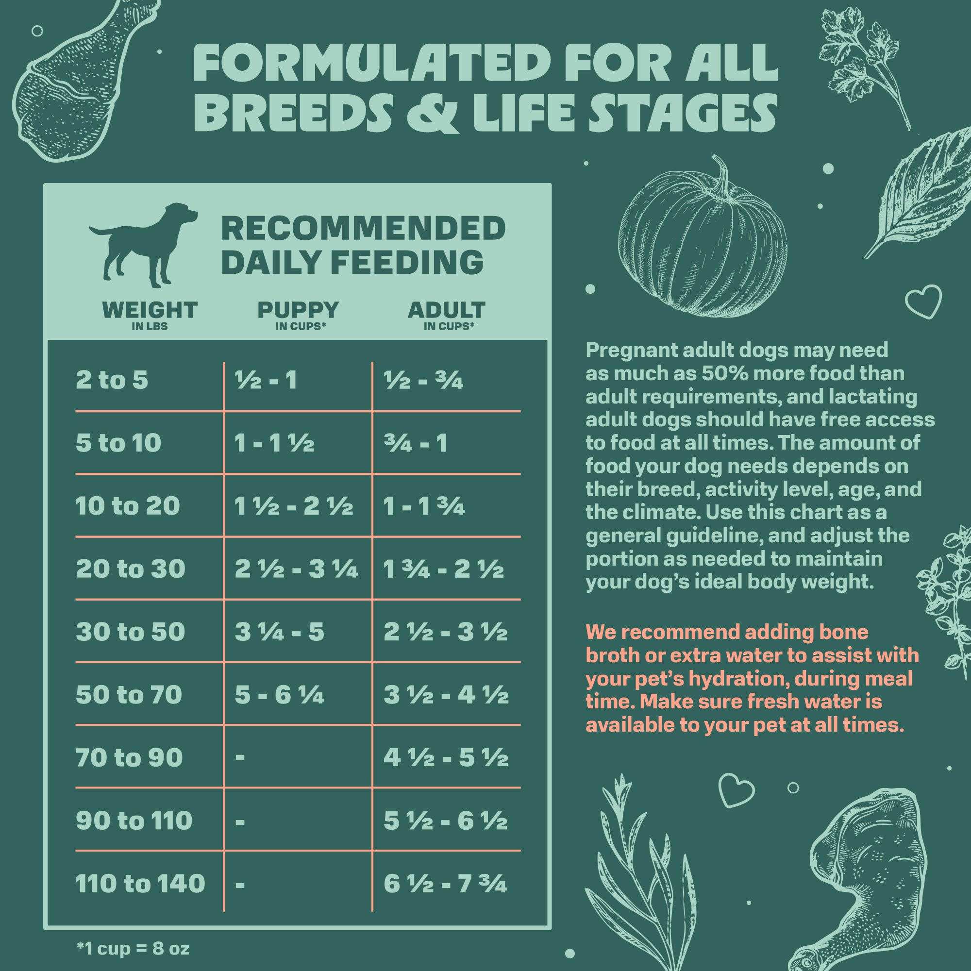 Chicken, Rice, & Pumpkin