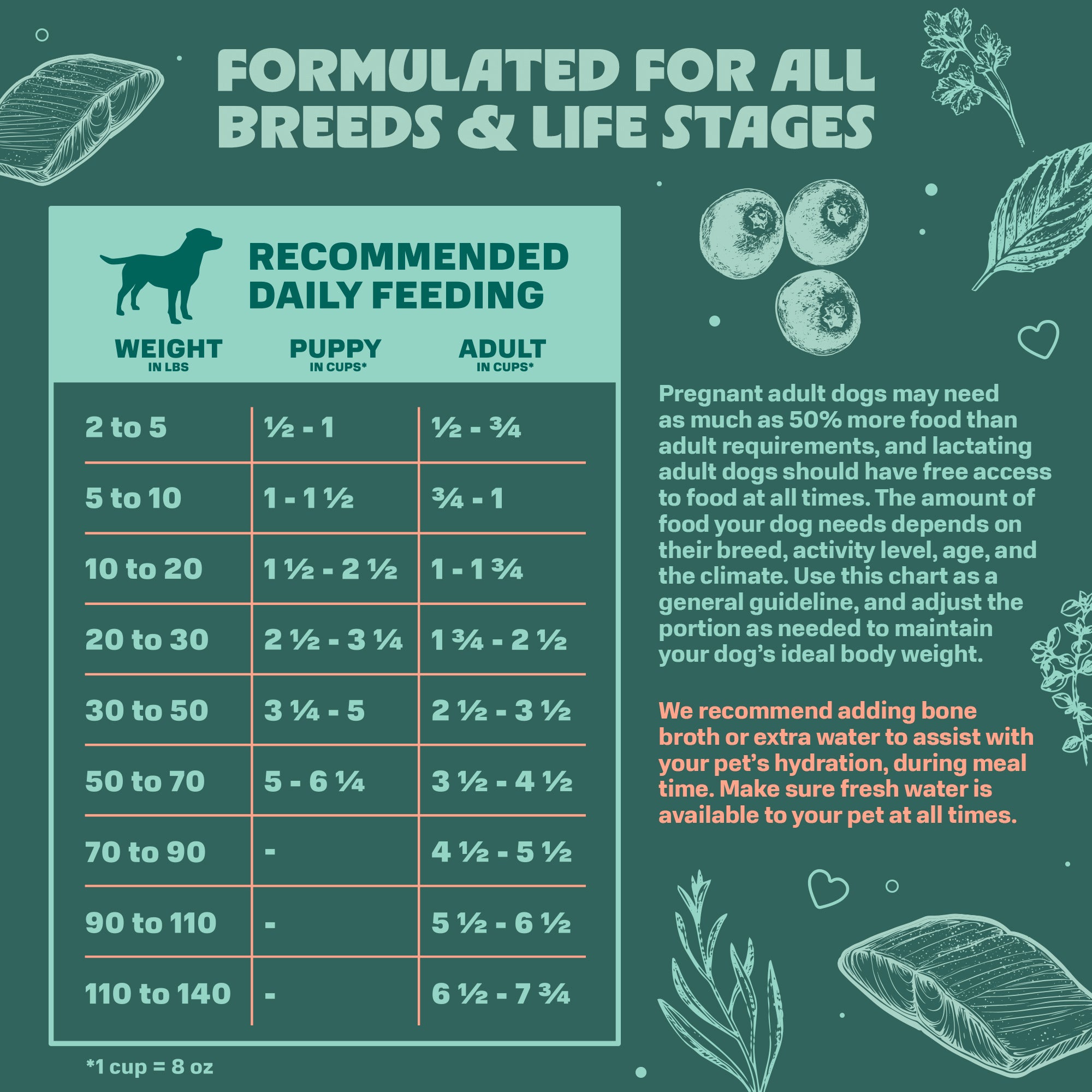 Salmon, Brown Rice, & Cranberry