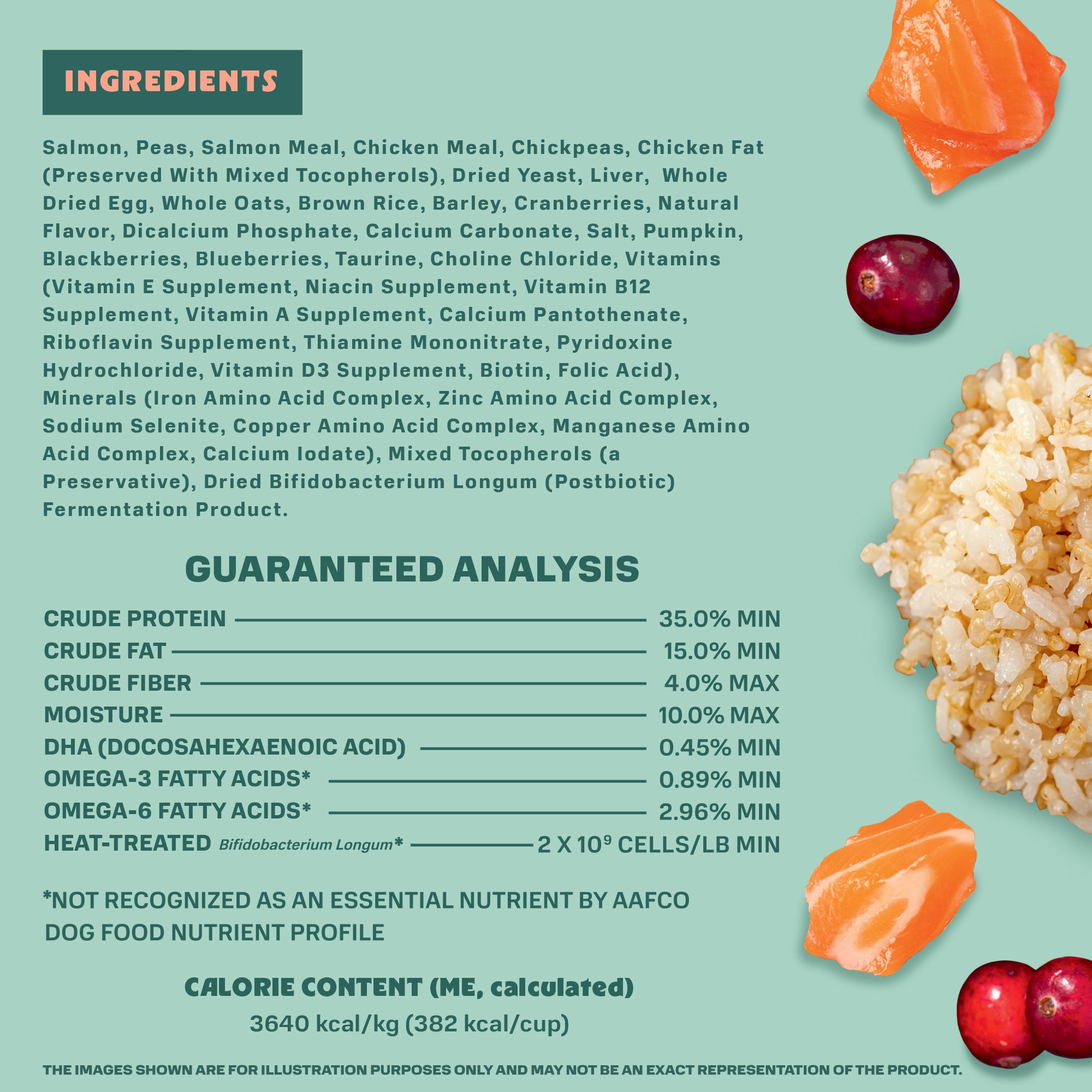 Dog food ingredient list with images of ingredients on a light green background